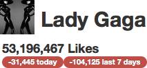 Lady Gaga Drop on Facebook